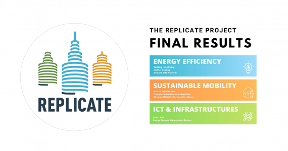 Replicate-Final-Results